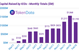 Introducing the Private ICO (PICO)