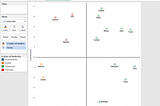 Tableau: Which style of leadership your colleagues have ?