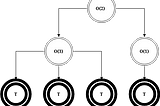 Introduction to Genetic Programming