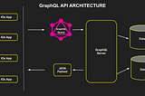 GraphQL APIs