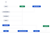 Make your Jira Workflow work for you