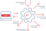 Zabbix API | The beginning