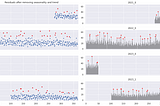 Time series batch processing for outlier detection