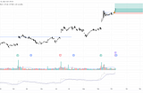 Oracle (ORCL)Stock: Bull Flag Breakout Signals Potential Upside