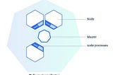 Kubernetes: one cluster for all or one per stage?