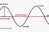 Audio Signal Processing