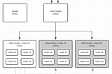 Elasticsearch Index Management with Rack Attribute