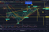 Bitcoin: Potential Macro Double Bottom?