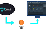 How to deploy Apache Druid on AWS EC2 Instance