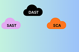 Why Great Code Still Gets Hacked: A Guide to SAST, DAST, and SCA