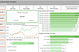 Sales analysis dashboard on Power BI