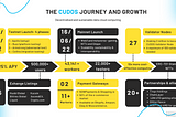 The Story of Cudos So far: From Testnet to Mainnet