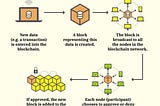 And What Exactly Is Blockchain?