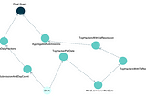 Tackling a Hard-Level SQL Problem on HackerRank: A Deep Dive into Hackers’ Daily Submissions