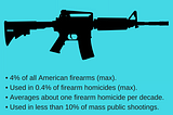 AR15 and violence.