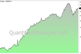 MONTHLY MOMENTUM IN S&P 500 AND TREASURY BONDS