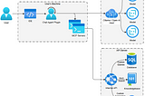 Reference Architecture for AI Developer Productivity