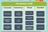 The case for CASE (Infographic)