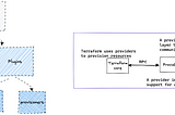 How Terraform Works: A Visual Intro