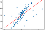 The role of Regularization in Linear Regression Models