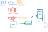 Node.js V8 internals: an illustrative primer