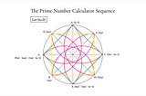 How To Find Unknown Prime Numbers and Count the Number of Primes Less than (X)