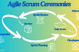 Agile Scrum Ceremonies loop created by Eric Spink