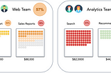 4 Metrics to Quantify Your Software Team’s Technical Health