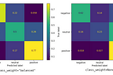 Text Classification: Baseline with TF-IDF and Logistic Regression