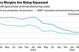 August 2024 Cleantech Roundup: Batteries | Inflation Reduction Act Politics | Carbon Credit Quality…