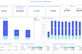 How do you interpret churn analysis?