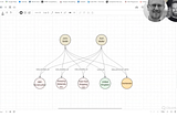 Why Graph Databases Fail at Entity Resolution (And What to Use Instead)