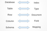 Mapping และ Datatype ของ Elasticsearch