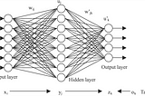 Introduction to Neural Networks