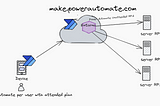 Conceptos básicos sobre Power Automate RPA