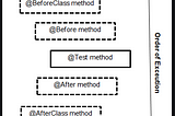 Spring Boot Unit Test Annotations with Junit 5 -Service Layer -doReturn() , whenReturn , @Before…