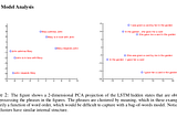 Paper Reading on Sequence to Sequence Learning with Neural Networks