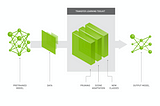 Build and Deploy Accurate Deep Learning Models for Intelligent Image and Video Analytics