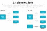 Git fork vs. clone: What’s the difference?(notes)