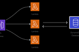 How to pass parameters or querystring from API Gateway to AWS Lambda?