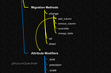 Rails Migration — Part 3