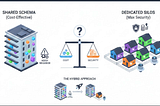 SaaS Showdown: Shared Schema vs. Database Silos (And Which One Will Save You Money)