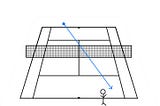 Within the directionals there are two types of shots inside and outside shots.