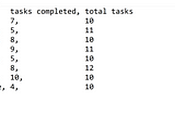 Using Bullet-chart in CLUBASID.