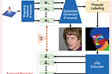 Paper Review: Few-shot Semantic Image Synthesis Using StyleGAN Prior