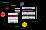Semantics of Multi-Sided Business Models