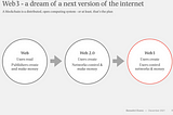 Transformative visions for 2025 or 2030: web3, VR, metaverse