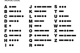 The dots and dashes of Morse Code