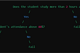 Decision Trees OverSimplified