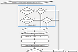 The Baluyot Calibration Algorithm